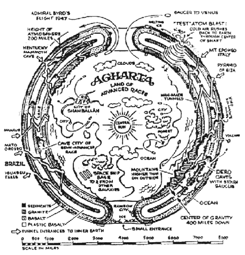 Agartha map